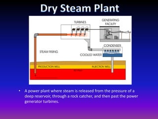 Dry Steam PlantA power plant where steam is released from the pressure of a deep reservoir, through a rock catcher, and then past the power generator turbines.