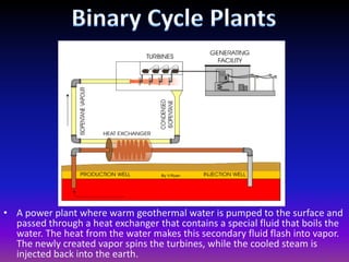 Binary Cycle PlantsA power plant where warm geothermal water is pumped to the surface and passed through a heat exchanger that contains a special fluid that boils the water. The heat from the water makes this secondary fluid flash into vapor. The newly created vapor spins the turbines, while the cooled steam is injected back into the earth.