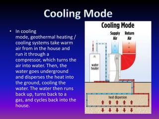 In cooling mode, geothermal heating / cooling systems take warm air from in the house and run it through a compressor, which turns the air into water. Then, the water goes underground and disperses the heat into the ground, cooling the water. The water then runs back up, turns back to a gas, and cycles back into the house.Cooling Mode