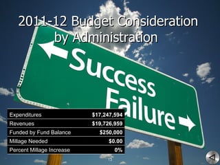 2011-12 Budget Consideration by Administration  Expenditures $17,247,594 Revenues $19,726,959 Funded by Fund Balance $250,000 Millage Needed $0.00 Percent Millage Increase 0% 