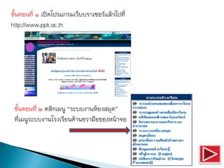ขั้นตอนที่ ๑ เปิดโปรแกรมเว็บบราเซอร์แล้วไปที่
http://www.ppk.ac.th




 ขั้นตอนที่ ๒ คลิกเมนู “ระบบงานห้องสมุด”
 ที่เมนูระบบงานโรงเรียนด้านขวามือของหน้าจอ
 