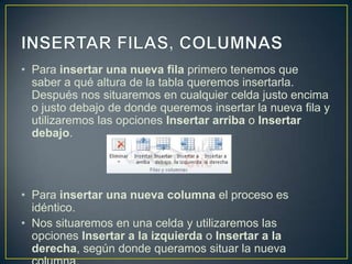 • Para insertar una nueva fila primero tenemos que
  saber a qué altura de la tabla queremos insertarla.
  Después nos situaremos en cualquier celda justo encima
  o justo debajo de donde queremos insertar la nueva fila y
  utilizaremos las opciones Insertar arriba o Insertar
  debajo.




• Para insertar una nueva columna el proceso es
  idéntico.
• Nos situaremos en una celda y utilizaremos las
  opciones Insertar a la izquierda o Insertar a la
  derecha, según donde queramos situar la nueva
 