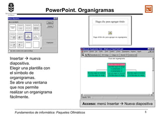 Fundamentos de informática:  Paquetes Ofimáticos Insertar    nueva diapositiva. Elegir una plantilla con el símbolo de organigramas. Se abre una ventana que nos permite realizar un organigrama fácilmente. Acceso:  menú Insertar    Nueva diapositiva PowerPoint. Organigramas 