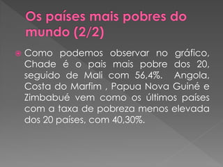    Como podemos observar no gráfico,
    Chade é o pais mais pobre dos 20,
    seguido de Mali com 56,4%. Angola,
    Costa do Marfim , Papua Nova Guiné e
    Zimbabué vem como os últimos países
    com a taxa de pobreza menos elevada
    dos 20 países, com 40,30%.
 