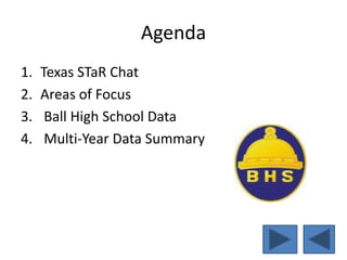 Agenda
1. Texas STaR Chat
2. Areas of Focus
3. Ball High School Data
4. Multi-Year Data Summary
 