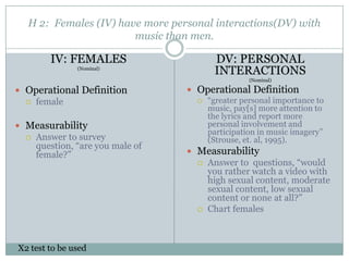 H 2: Females (IV) have more personal interactions(DV) with
                       music than men.

         IV: FEMALES                      DV: PERSONAL
                (Nominal)
                                          INTERACTIONS
                                                  (Nominal)

? Operational Definition           ? Operational Definition
  ?   female                         ? greater personal importance to
                                       music, pay[s] more attention to
                                       the lyrics and report more
? Measurability                        personal involvement and
                                       participation in music imagery
  ?   Answer to survey                 (Strouse, et. al, 1995).
      question, are you male of
      female?                     ? Measurability
                                     ?   Answer to questions, would
                                         you rather watch a video with
                                         high sexual content, moderate
                                         sexual content, low sexual
                                         content or none at all?
                                     ?   Chart females



X2 test to be used
 