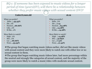 RQ 1: If someone has been exposed to music videos for a longer
   period of time (years)(IV), will there be a relationship between
    whether they prefer music videos with sexual content (DV)?
              Under 8 years old                                     16-19

What you prefer?                            What you prefer?
? Stdis .33.33%                            ? Stdis0%
? Dis0%                                    ? Dis 7.14
? Neutral 66.66%                           ? Neutral 64.28%
? Like0%                                   ? Like 14.28%
? St like0%                                ? St like 14.28%

More likely to watch?                       More likely to watch?
? High0%                                   ? High 14.28%
? Msc0%                                    ? Msc 42.85%
? Lsc .66.66%                              ? Lsc 7.14%
? None 33.33%                              ? None 21.42%

?The group that began watching music videos earlier, did not like music videos
with sexual content and they were more likely to watch one with either low or no
sexual content in them.
?The group that began watching music videos later, had more percentage within
the neutral and strongly like categories of sexual content, and the majority of the
group were more likely to watch a music video with moderate sexual content.
 