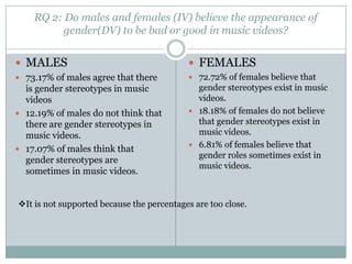RQ 2: Do males and females (IV) believe the appearance of
          gender(DV) to be bad or good in music videos?


? MALES                                    ? FEMALES
? 73.17% of males agree that there         ? 72.72% of females believe that
  is gender stereotypes in music             gender stereotypes exist in music
  videos                                     videos.
? 12.19% of males do not think that        ? 18.18% of females do not believe
  there are gender stereotypes in            that gender stereotypes exist in
  music videos.                              music videos.
                                           ? 6.81% of females believe that
? 17.07% of males think that
                                             gender roles sometimes exist in
  gender stereotypes are
                                             music videos.
  sometimes in music videos.


?It is not supported because the percentages are too close.
 