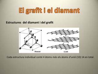 Estructures del diamant i del grafit




Cada estructura individual conté 4 àtoms més els àtoms d’unió (10) 14 en total.
 