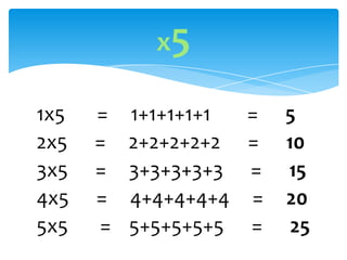 x5

1x5   =   1+1+1+1+1 =   5
2x5   =   2+2+2+2+2 =   10
3x5   =   3+3+3+3+3 =   15
4x5   =   4+4+4+4+4 =   20
5x5   =   5+5+5+5+5 =    25
 