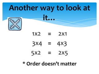 Another way to look at
        it…
      1x2 = 2x1
      3x4 = 4x3
      5x2 = 2x5
   * Order doesn’t matter
 