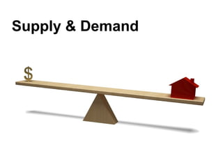 Supply & Demand
 