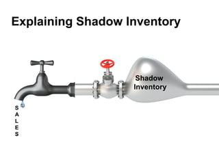 Explaining Shadow Inventory



                    Shadow
                   Inventory

S
A
L
E
S
 