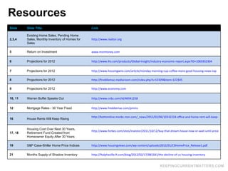 Resources
Slide    Slide Title                             Link

         Existing Home Sales, Pending Home
2,3,4    Sales, Monthly Inventory of Homes for   http://www.realtor.org
         Sales

5        Return on Investment                    www.msnmoney.com

6        Projections for 2012                    http://www.ihs.com/products/Global-Insight/industry-economic-report.aspx?ID=1065932304


7        Projections for 2012                    http://www.housingwire.com/article/monday-morning-cup-coffee-more-good-housing-news-tap

8        Projections for 2012                    http://freddiemac.mediaroom.com/index.php?s=12329&item=122345

9        Projections for 2012                    http://www.economy.com


10, 11   Warren Buffet Speaks Out                http://www.cnbc.com/id/46541258


12       Mortgage Rates - 30 Year Fixed          http://www.freddiemac.com/pmms

                                                 http://bottomline.msnbc.msn.com/_news/2012/02/06/10332224-office-and-home-rent-will-keep-rising-an
16       House Rents Will Keep Rising


         Housing Cost Over Next 30 Years,
                                                 http://www.forbes.com/sites/investor/2011/10/12/buy-that-dream-house-now-or-wait-until-prices-fall-fu
17, 18   Retirement Fund Created from
         Homeowner Equity After 30 Years

19       S&P Case-Shiller Home Price Indices     http://www.housingviews.com/wp-content/uploads/2012/01/CSHomePrice_Release1.pdf

21       Months Supply of Shadow Inventory       http://ftalphaville.ft.com/blog/2012/02/17/881581/the-decline-of-us-housing-inventory


                                                                                                    KEEPINGCURRENTMATTERS.COM
 