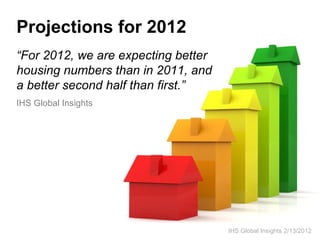 Projections for 2012
“For 2012, we are expecting better
housing numbers than in 2011, and
a better second half than first.”
IHS Global Insights




                                     IHS Global Insights 2/13/2012
 