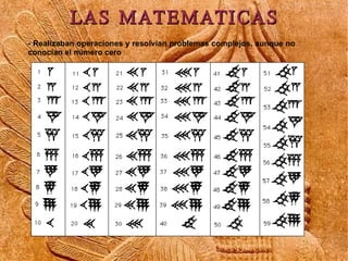 LAS MATEMATICAS
- Realizaban operaciones y resolvían problemas complejos, aunque no
conocían el número cero
 