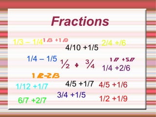 Fractions
1/3 – 1/41 / +1 /
           3 9             2/4 +/6
                 4/10 +1/5
    1/4 – 1/5
              ½ + ¾ 1/4 +2/6
                             1 / +5/
                               7 7

     1/ 3
      2-2/
1/12 +1/7      4/5 +1/7 4/5 +1/6
             3/4 +1/5   1/2 +1/9
 6/7 +2/7
 