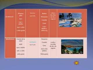 Primera        Hotel Itto       Bufete        $ 1615 x
               plus                                       dos días
                            $400 X DIA
ACAPULCO                                   Desayuno       de ida y
               $410                                       regreso
                                            Comida
              $140 x
              adulto                          Cena

           $130 1 niño                        $ 55 x
                                            adulto y
           1 niño gratis                    niños $25




HUATULCO   Camión de la                     Desayuno
              ADO
                           Casa Shaguibá     Comida         $ 1283 x
               $678        $305 X 3 días                   tres días
                                              Cena        de ida y de
           $300 x adulto                                    regreso
                                            $100 x dos
           $78 x 1 niño                      adultos

           1niño gratis                    Niños gratis
 