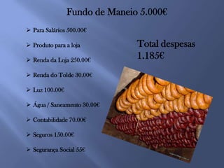 Fundo de Maneio 5.000€
 Para Salários 500.00€

 Produto para a loja          Total despesas
 Renda da Loja 250.00€
                               1.185€
 Renda do Tolde 30.00€

 Luz 100.00€

 Água / Saneamento 30.00€

 Contabilidade 70.00€

 Seguros 150.00€

 Segurança Social 55€
 