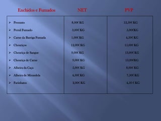 Enchidos e Fumados        NET     PVP

 Presunto                  8,00€ KG    12,50€ KG

 Pernil Fumado             3,00€ KG     5,00€KG

 Carne da Barriga Fumada   1,00€ KG     4,50€ KG

 Chouriços                 12,00€ KG   15,00€ KG

 Chouriça de Sangue        9,00€ KG    13,00€ KG

 Chouriça de Carne         9,00€ KG     13,00€KG

 Alheira da Caça           5,00€ KG     8,00€ KG

 Alheira de Mirandela      4,50€ KG     7,50€ KG

 Farinhatos                 2,00€ KG    4,50 € KG
 