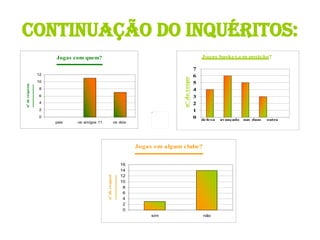 Continuação do inquéritos: 
