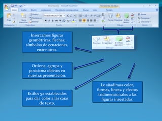 Insertamos figuras
  geométricas, flechas,
símbolos de ecuaciones,
      entre otras.


   Ordena, agrupa y
 posiciona objetos en
 nuestra presentación.

                                Le añadimos color,
                             formas, líneas y efectos
 Estilos ya establecidos      tridimensionales a las
para dar color a las cajas      figuras insertadas.
        de texto.
 