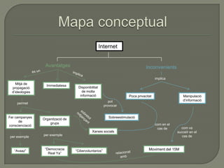 Internet


                  Avantatges                                                     Inconvenients

                                                                                        implica
     Mitjà de
                   Immediatesa
  propagació                        Disponibilitat
  d’ideologies                        de molta
                                     informació                       Poca privacitat                  Manipulació
                                                           pot                                         d’informació
     permet
                                                        provocar


Fer campanyes                                             Sobreestimulació
                 Organització de
      de
                     grups                                                              com en el
conscienciació
                                                                                         cas de       com va
                                              Xarxes socials                                        succeïr en el
                 per exemple                                                                           cas de
per exemple


                  “Democracia                                                      Moviment del 15M
   “Avaaz”                         “Cibervoluntarios”
                    Real Ya”
 