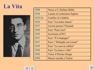 La Vita Muore suicida a Torino 1950 Vince il Premio Strega 1950 Esce “La luna e i falò” 1950 Esce “La casa in collina” 1949 Esce i “Dialoghi con Leucò” 1947 Esce “Il Compagno” 1947 Iscrizione al PCI 1945 Esce “Paesi tuoi” 1940 Lavoro presso l’Einaudi 1937 Esce “Lavorare stanca” 1936 Confino in Calabria 1935/36 Laurea in Letteratura Inglese 1930 Nasce a S. Stefano Belbo 1908 