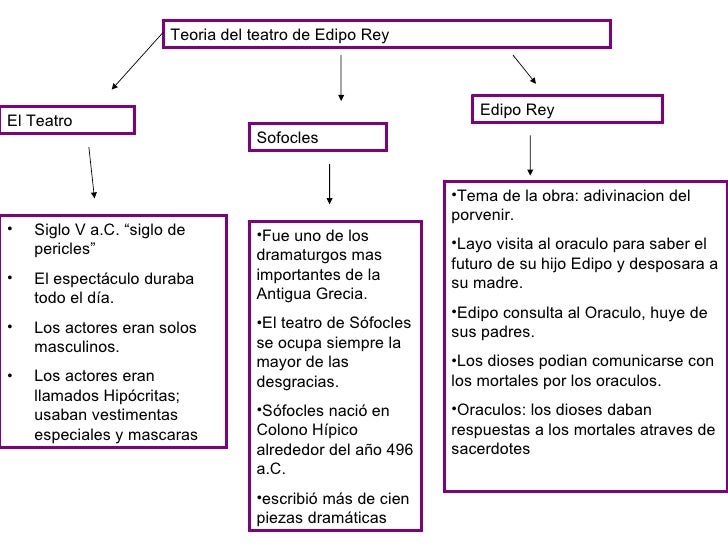 Edipo Rey