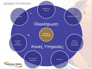 Power Point