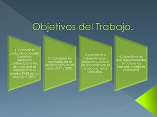 1. Conocer a
profundidad cuales
                                             3. Identificar si
     fueron los                                                    4. Especificar en
                       2. Comparar los      hubieron alzas o
     resultados                                                  qué departamentos
                       resultados de la    bajas en cuanto a
 obtenidos por los                                                   se obtuvo los
                     prueba PAES de los   los promedios de la
  alumnos que se                                                  menores y mejores
                      años 2011 y 2012.     prueba en estos
  sometieron a la                                                     promedios
                                                dos años.
prueba PAES en los
  años 2011-2012.
 