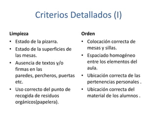 Criterios Detallados (I)
Limpieza                         Orden
• Estado de la pizarra.          • Colocación correcta de
• Estado de la superficies de      mesas y sillas.
   las mesas.                    • Espaciado homogéneo
• Ausencia de textos y/o           entre los elementos del
   firmas en las                   aula.
   paredes, percheros, puertas   • Ubicación correcta de las
   etc.                            pertenencias personales .
• Uso correcto del punto de      • Ubicación correcta del
   recogida de residuos            material de los alumnos .
   orgánicos(papelera).
 