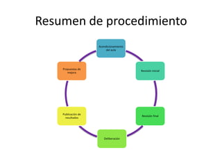 Resumen de procedimiento
                     Acondicionamiento
                          del aula




    Propuestas de
                                         Revisión inicial
       mejora




    Publicación de
                                         Revisión final
      resultados




                        Deliberación
 
