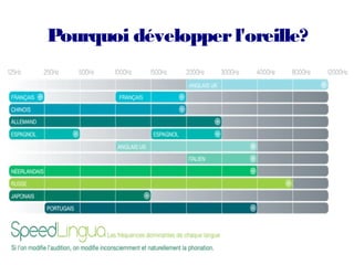 Pourquoi développer l'oreille?
 
 