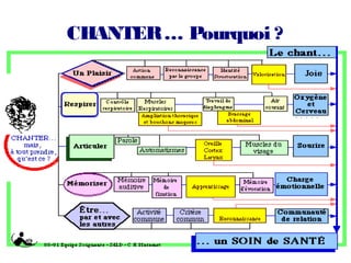 CHANTER … Pourquoi ?
 