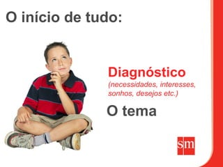 O início de tudo:


              Diagnóstico
              (necessidades, interesses,
              sonhos, desejos etc.)

              O tema
 