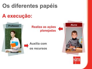Os diferentes papéis
A execução:
  Professor                       Aluno
               Realiza as ações
                     planejadas



              Auxilia com
              os recursos
 