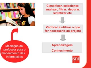 Classificar, selecionar,
                    analisar, filtrar, depurar,
                         sintetizar etc.



                     Verificar e utilizar o que
                    for necessário ao projeto



  Mediação do            Aprendizagem
 professor para o        Conhecimento
mapeamento das
   informações
 