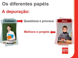 Os diferentes papéis
A depuração:

 Professor   Questiona e provoca   Aluno




             Melhora o projeto
 