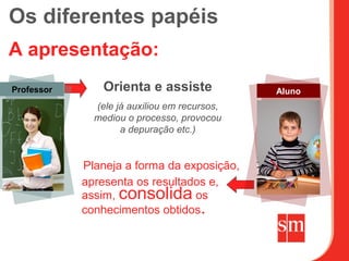 Os diferentes papéis
A apresentação:
Professor       Orienta e assiste             Aluno
              (ele já auxiliou em recursos,
              mediou o processo, provocou
                    a depuração etc.)


            Planeja a forma da exposição,
            apresenta os resultados e,
            assim, consolida os
            conhecimentos obtidos.
 