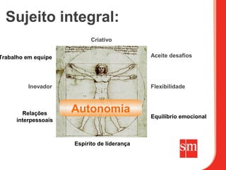 Sujeito integral:
                            Criativo


Trabalho em equipe                            Aceite desafios




          Inovador                            Flexibilidade



        Relações      Autonomia
                                              Equilíbrio emocional
      interpessoais



                      Espírito de liderança
 
