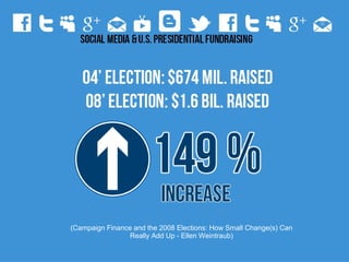 (Campaign Finance and the 2008 Elections: How Small Change(s) Can
Really Add Up - Ellen Weintraub)
 