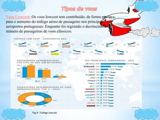 Voos Lowcost: Os voos lowcost tem contribuído, de forma positiva,
para o aumento do tráfego aéreo de passageiro nos principais
aeroportos portugueses. Enquanto foi registado o decréscimo no
número de passageiros de voos clássicos.
Fig.9- Tráfego lowcost
 