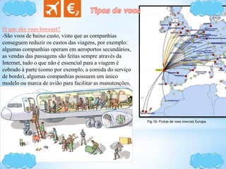 O que são voos lowcost?
-São voos de baixo custo, visto que as companhias
conseguem reduzir os custos das viagens, por exemplo:
algumas companhias operam em aeroportos secundários,
as vendas das passagens são feitas sempre através da
Internet, tudo o que não é essencial para a viagem é
cobrado à parte (como por exemplo, a comida do serviço
de bordo), algumas companhias possuem um único
modelo ou marca de avião para facilitar as manutenções,
entre outros.
Fig.10- Frotas de voos lowcost Europa.
 