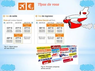 Fig.11- Alguns peços
de voos lowcost
Fig.12- Principais companias
aereas lowcost
 
