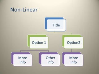 Non Linear Slideshow Power point | PPTX