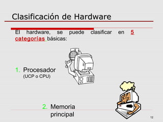 12
El hardware, se puede clasificar en 5
categorías básicas:
1. Procesador
(UCP o CPU)
2. Memoria
principal
Clasificación de HardwareClasificación de Hardware
 