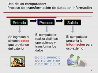 6
Uso de un computador:Uso de un computador:
Proceso de transformación de datos en informaciónProceso de transformación de datos en información
EntradaEntrada ProcesoProceso
Se ingresan al
sistema datos
que provienen
del exterior
El computador
realiza distintas
operaciones y
transforma los
datos
00010101101010010
10011101001111101
01010100010101011
El computador
presenta la
información para
uso externo
SalidaSalida
 