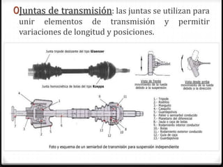 0Juntas de transmisión: las juntas se utilizan para
unir elementos de transmisión y permitir
variaciones de longitud y posiciones.
 
