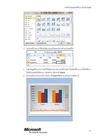 การสร้างและคุณสมบัติต่างๆ เกี่ยวกับ Chart
5.2
4. จะแสดงหน้าจอตารางให้ป้ อนข้อความและตัวเลขลงไปตามตาแหน่งเซลล์นั้นๆ
5. ในช่วงข้อมูลที่โปรแกรมกาหนดไว้ให้ (สังเกตจากเส้นกรอบสีน้าเงิน) ถ้ามีคอลัมน์หรือแถวว่างที่ไม่ได้ใช้งาน
ให้เลือกหัวคอลัมน์หรือหัวแถว แล้วคลิกขวาเลือกคาสั่ง Delete
6. ปิดกรอบหน้าต่างโปรแกรมลง จะกลับมาที่ PowerPoint และแสดงรูปกราฟที่สร้างไว้
 